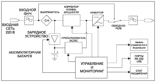 Типы ИБП: основные отличия он-лайн, оффлайн, линейно-интерактивных систем